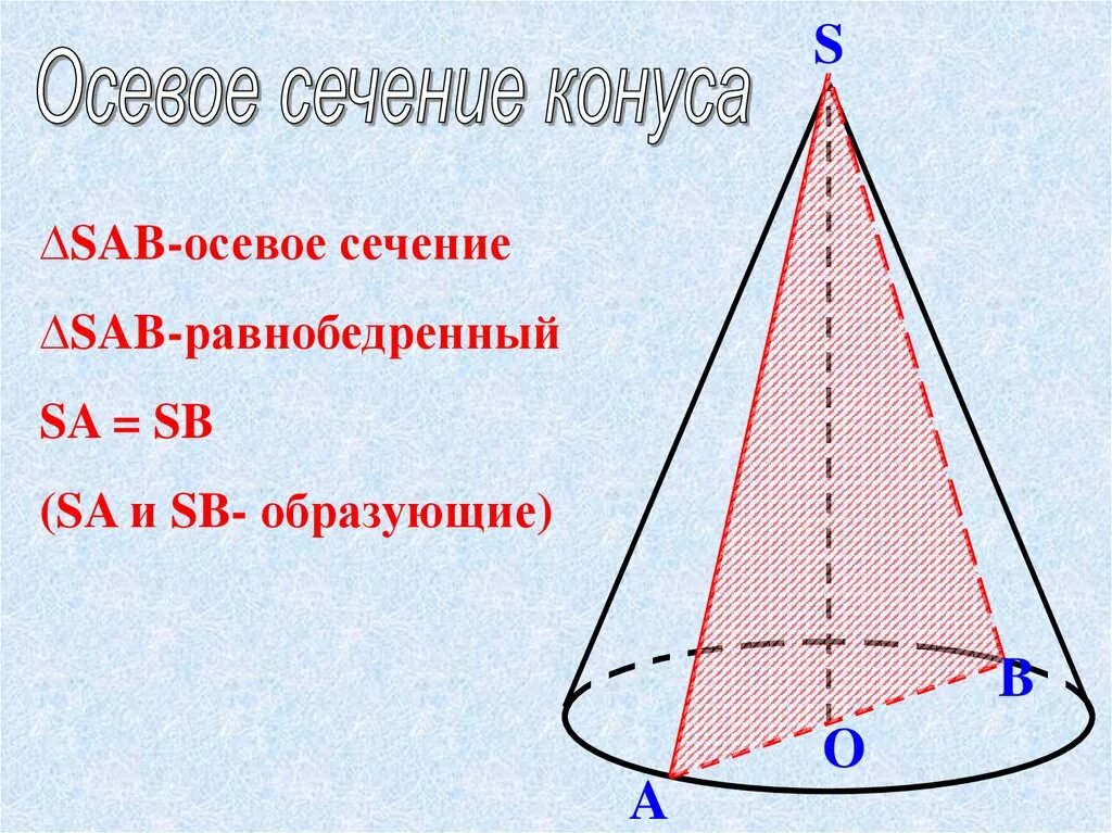 Образующая осевого сечения