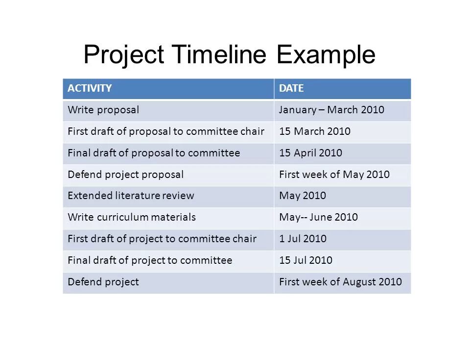 Dissertation research. Phd пример. phd proposal sample. project proposal timeline. research timeline.