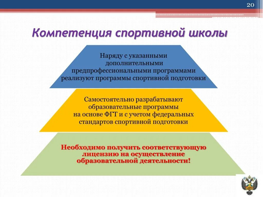 Программа спортивной подготовки. Спортивные образовательные программы. Компетенции в сфере физической культуры и спорта. Дополнительные образовательные программы спортивной подготовки. Образовательная программа спортивных школ