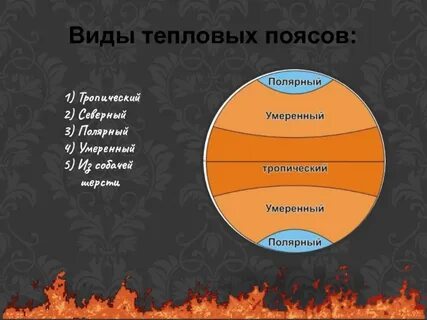 Остров куба какой тепловой пояс
