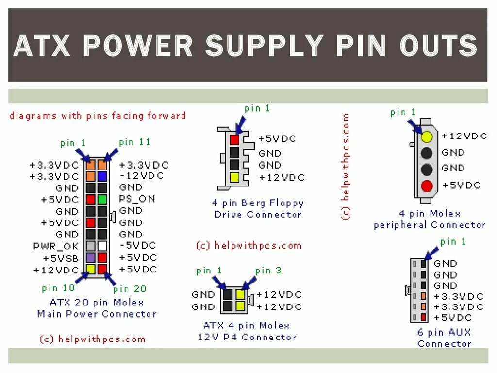 Распиновка блока питания компьютера 12 вольт. ATX блок питания схема разъема. ATX 24 Pin разъем материнской платы распиновка. Распиновка разъема питания материнской платы.
