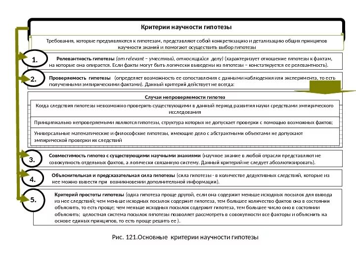 Критерии научности гипотезы. Критерии проверки гипотез. Требования научности. Критерии научности исследования.