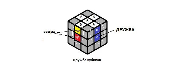 Схема кубика Рубика 3х3. Кубик-Рубика 3х3 сборка для новичка. Схема сборки кубика Рубика 3х3. Как собрать кубик Рубика 3х3 схема.