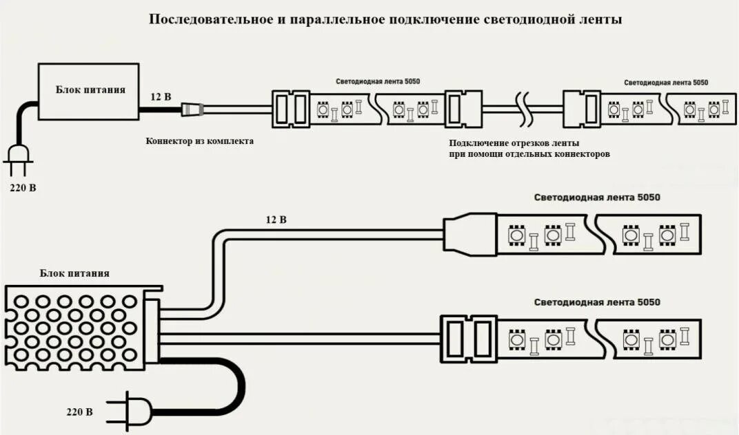 Блоки питания параллельно. Схема подключения параллельного подключения светодиодных лент. диодная лента схема подключения 220в. схема подключения светодиодной ленты 220в. схема последовательного подключения в 220.