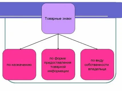 Виды информации по назначению