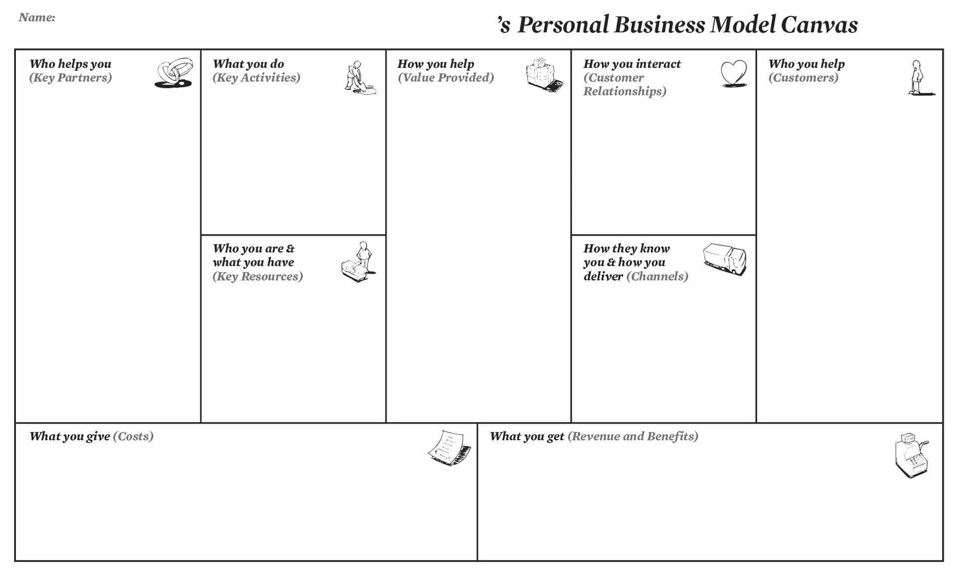 Get canvas. Business model canvas самокат. бизнес модель канвас. шаблон бизнес модели. business model canvas шаблон.