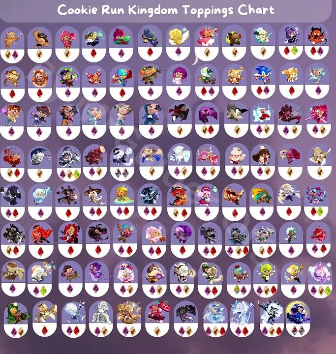 Cookie run list of cookies. Тир лист куки ран. cookie run kingdom toppings. cookie run kingdom toppings guide. куки ран топпинги гайд.