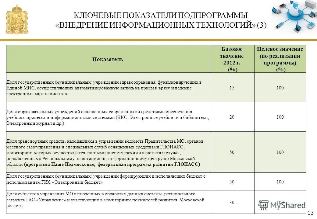Целевые плановые показатели. Системы сбалансированных показателей (ссп - bsc. Ссп сбалансированная система показателей это. Целевое значение ключевого показателя. Целевые показатели стратегии.