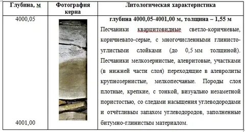 Характеристика глубины