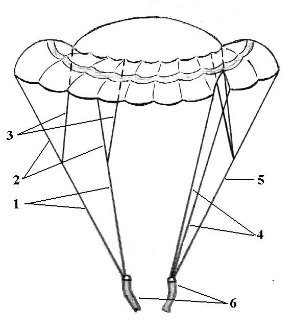 Ттх парашютов. ТТХ парашюта д-10. Части парашюта д10. Составные части парашюта д 10. Части Парашютной системы д-10