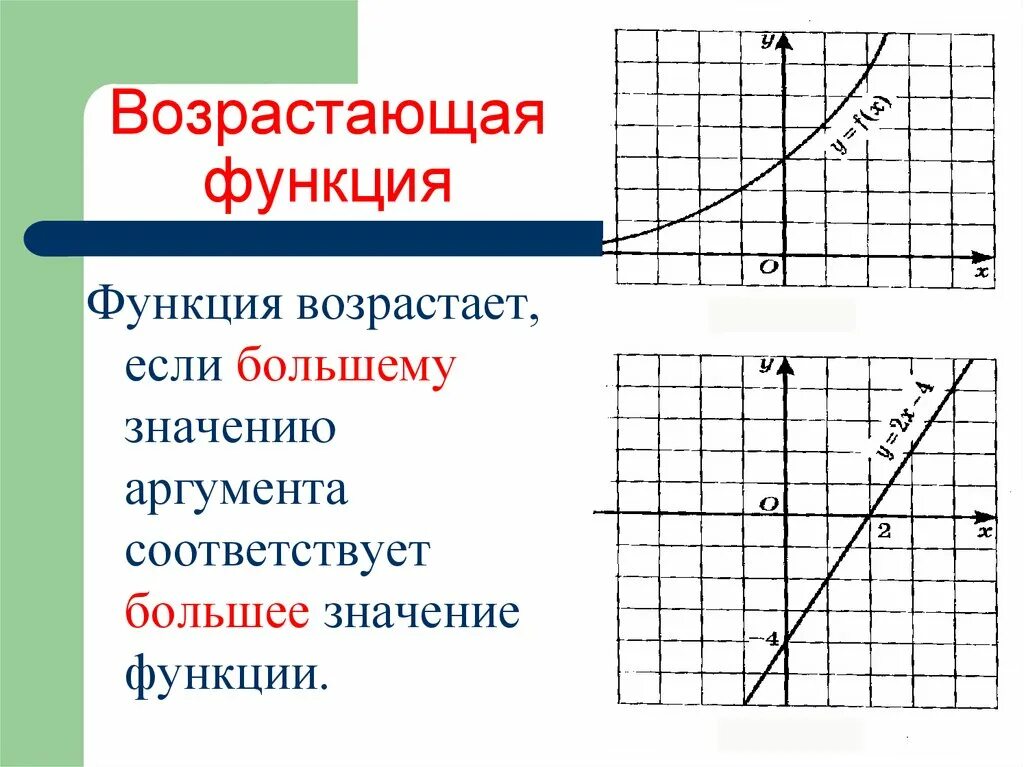 Возрастает при х. Возрастающая функция примеры. Свойства функции возрастающая функция. Функции воз. Функция возрастает если.