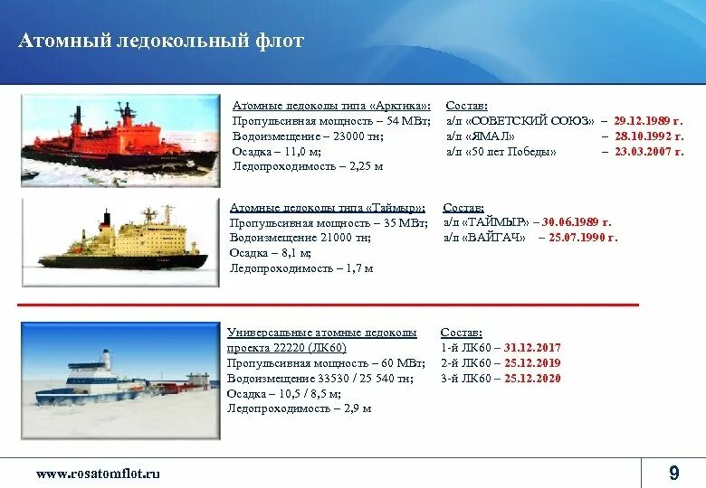 Водоизмещение атомного ледокола