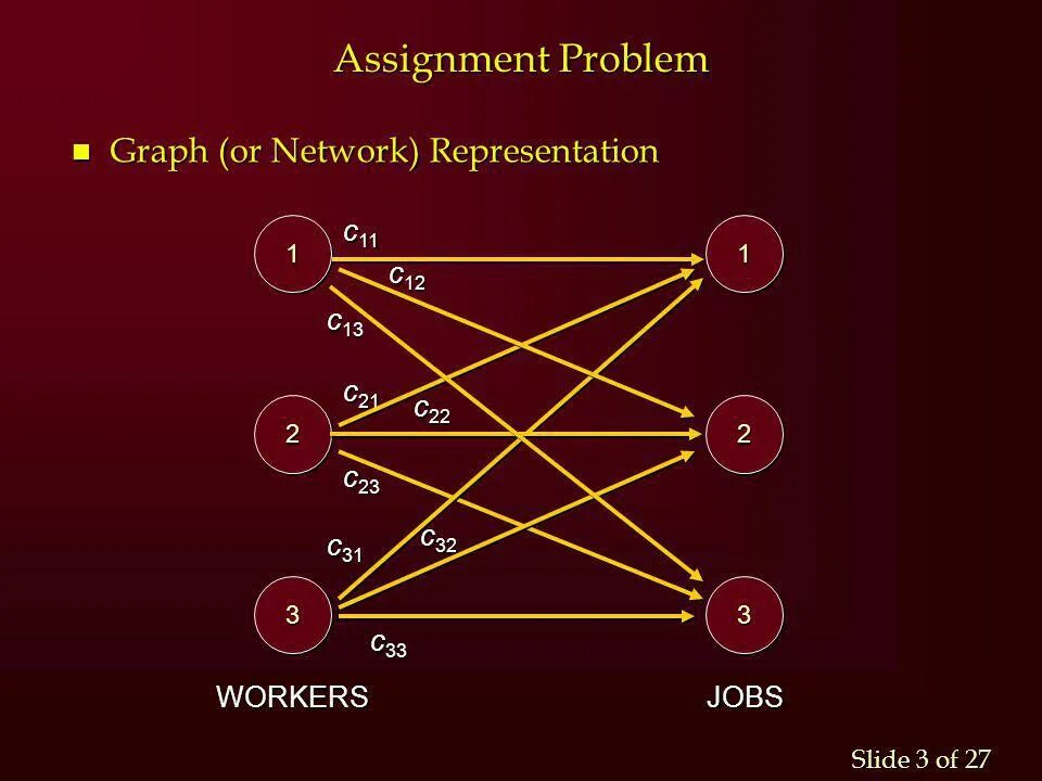 Assignment problem. Hungarian algorithm. assignment. combinatoric problem.