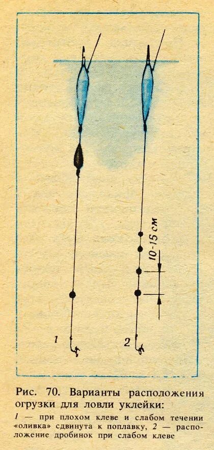 Ловля уклейки на поплавочную удочку весной. Огрузка поплавка на уклейку. Оснастка поплавка на уклейку. Поплавочная оснастка для зимней рыбалки на плотву. Оснастка на уклейку на поплавочную.