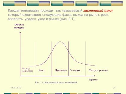 Жизненный цикл инновации охватывает