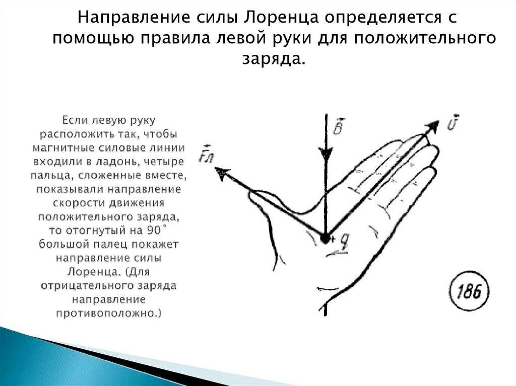 Направление силы лоренца отрицательного заряда. Правило для определения направления силы Лоренца. Сила Лоренца по правилу левой руки. Сила Лоренца правило левой руки формула. Сила Лоренца правило левой руки.