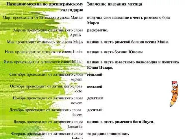 Название месяцев в армии. Значение названий месяцев. Название летних месяцев. Календарь происходит от латинского слова. Значение слова календарь.