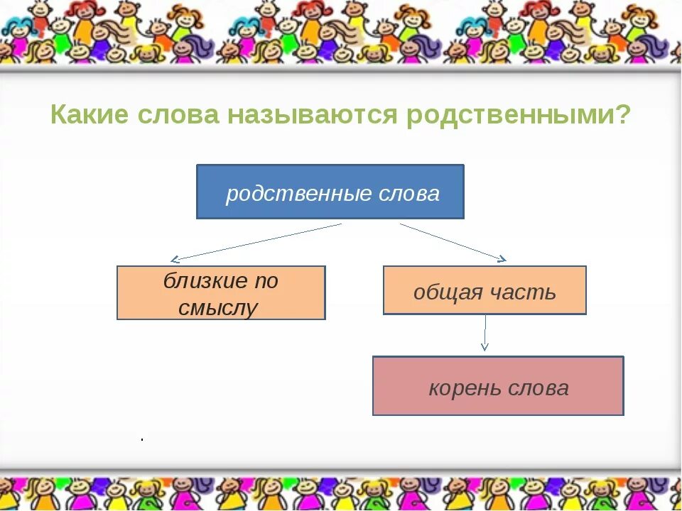 Общее представление о родственных словах. Родственные слова называются. Родственными называются слова которые. Какие слова можно назвать родственными. Какие слова в русском языке называются родственными.
