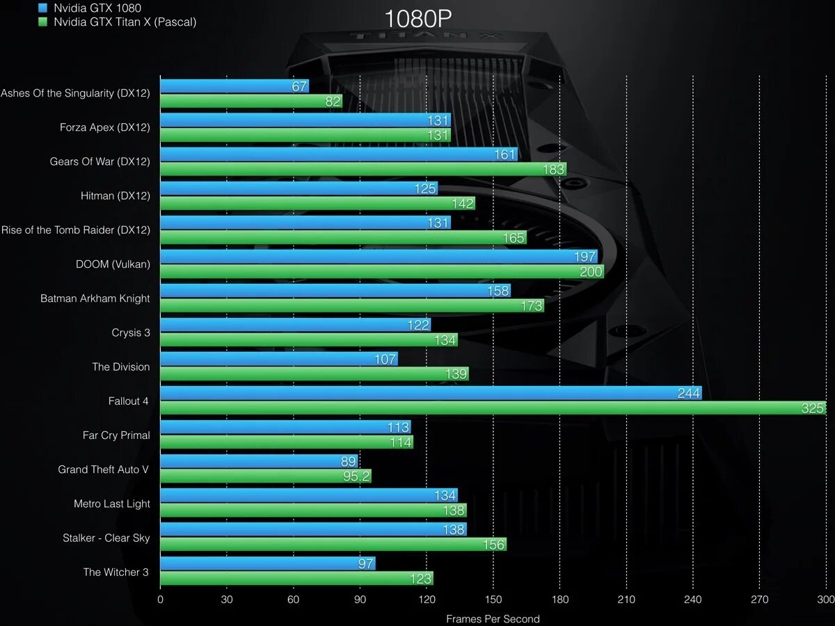 NVIDIA 1080 ti Титан. GTX Titan x 12gb vs 1080 ti. Titan x 1080ti. GTX 1080 Titan x.