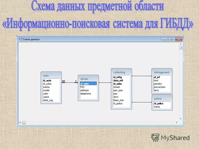 Тест базы данных 8 класс. Схема данных учета рабочего времени. Модель базы данных ГИБДД. Схема предметной области базы данных. Схема БД ГИБДД.