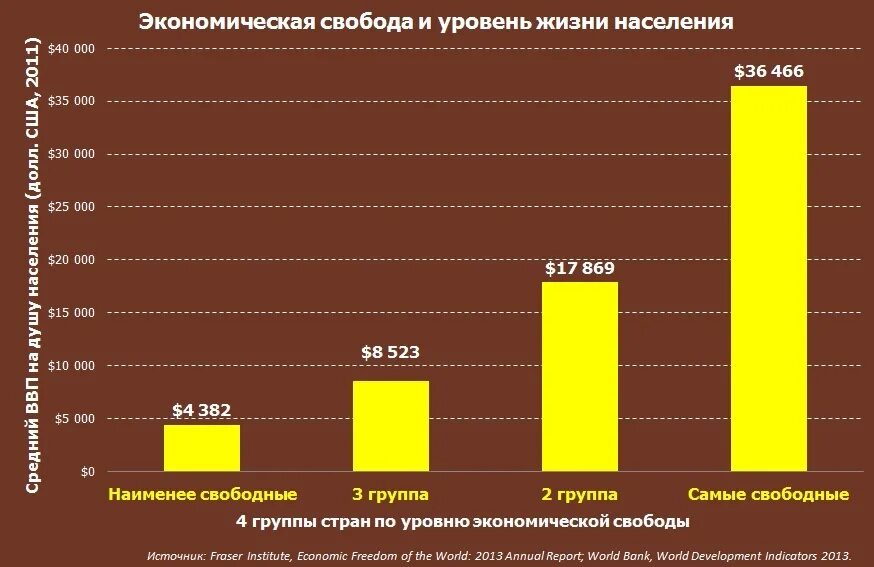 Степени экономической свободы. Кыргызстан в мировом рейтинге по экономике. На каком месте по экономическому развитию Кыргызстан. Кыргызстан в мировом рейтинге по экономике и финансам.