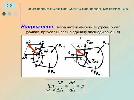 Виды внутренних усилий