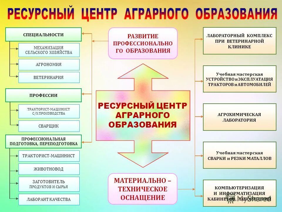 программа развития колледжа на 2024 год. презентация программы развития колледжа. задача развития техникума. презентация программы развития техникума. темы для методической мастерской.