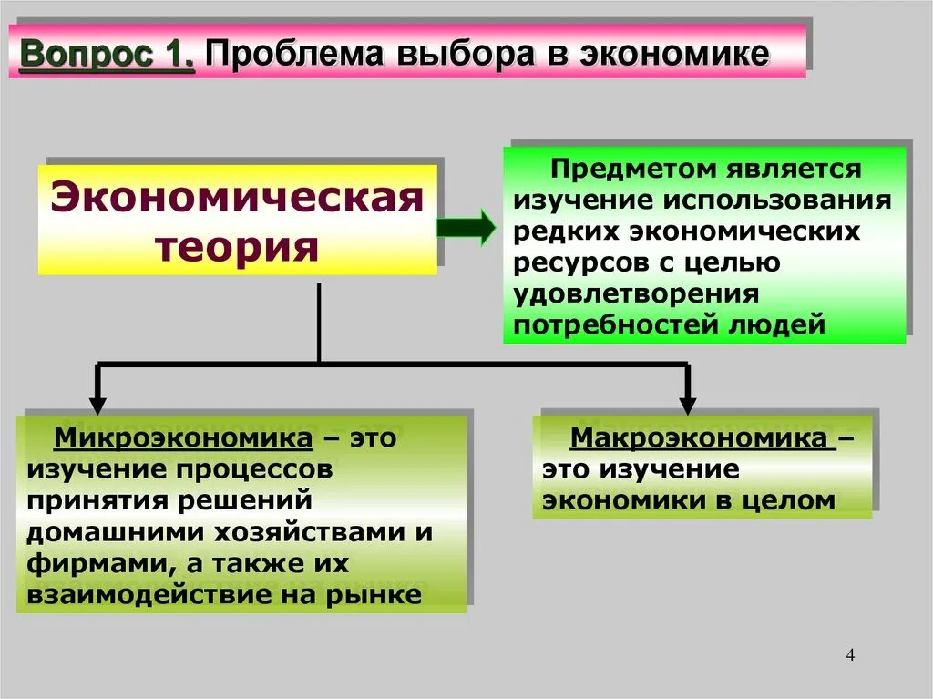 Введение в экономику презентация. Введение домашней экономики. Теория ресурсов в экономике. Макроэкономика изучает экономику семьи экономику фирмы.