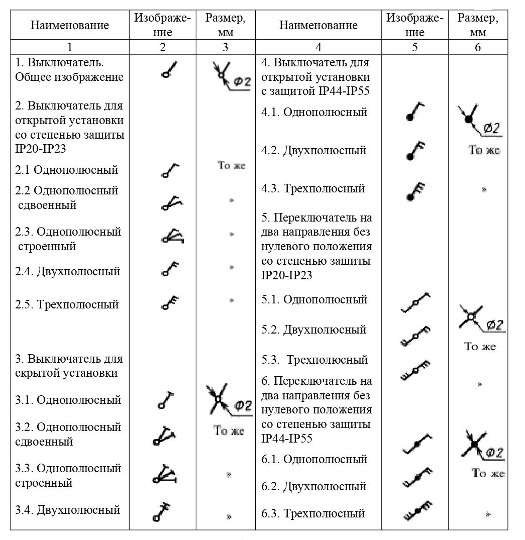 Условные обозначения выключателей в электрических схемах. Обозначение проходных выключателей на схеме электрической. Буквенное обозначение выключателей и розеток на схемах. Обозначение пакетного выключателя на электрической схеме. Обозначение выключателя на плане