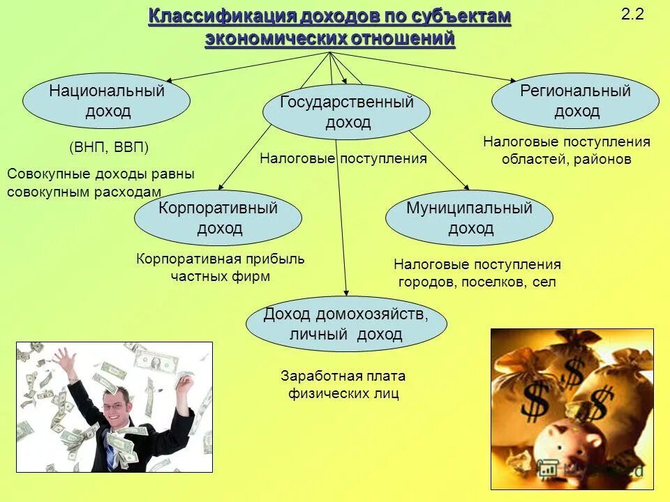 макроэкономический кругооборот расширенная модель. экономические субъекты факторы доходов. экономические субъекты факторы доходов. модель кругооборота открытой экономической системы. доходы и расходы экономических субъектов.