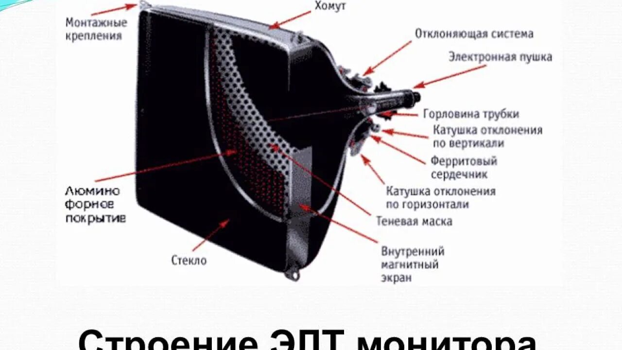 Кинескоп 35mm пленка. Составляющие монитора. Конструкция монитора. Монитор (устройство). Основная часть экрана