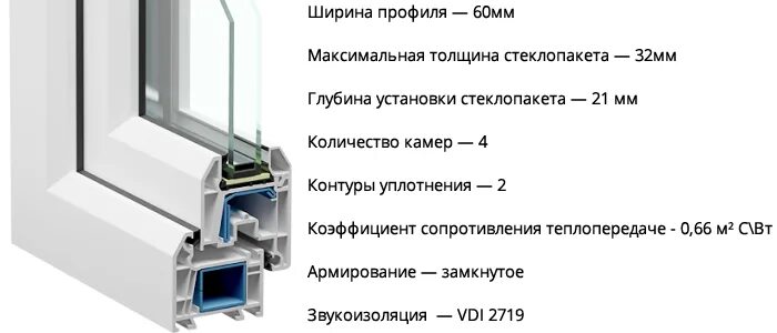 Veka whs 60. Veka whs 60. Профиль whs 60 окна. Veka whs 60. Whs72 оконный профиль.