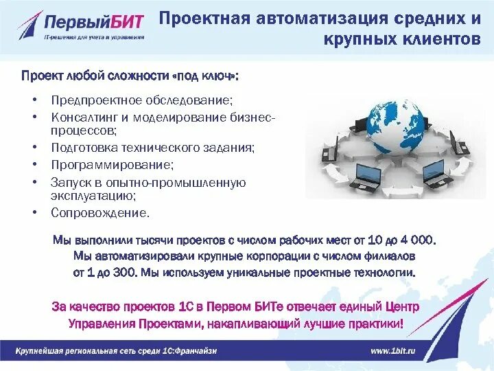 Техподдержка 1 бит. 1с первый бит. презентация о компании первый бит. первый бит логотип. 1бит.ру.
