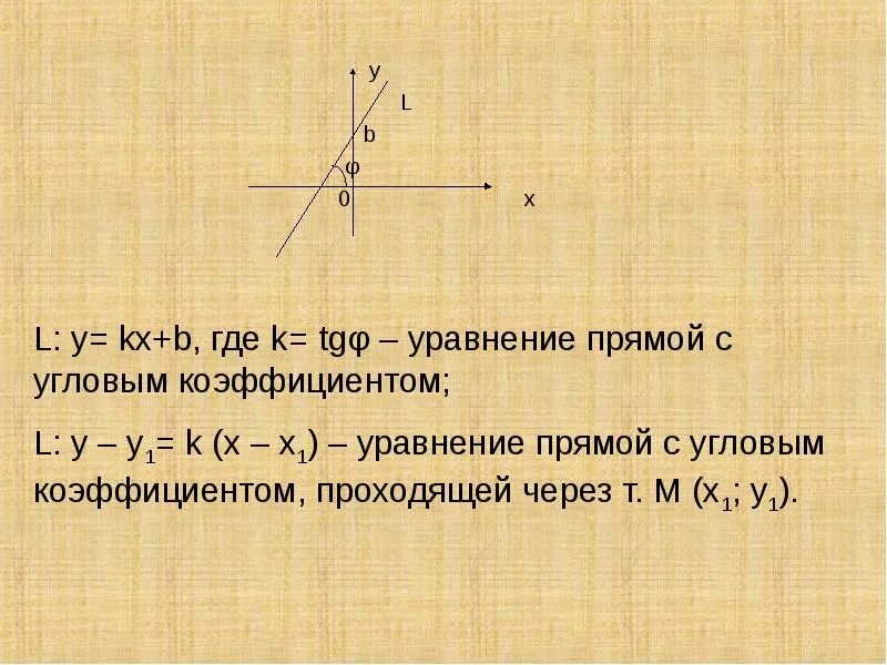 Угловой коэффициент прямой к. Уравнение прямой на плоскости с угловым коэффициентом. угловой коэффициент прямой на плоскости. уравнение прямой кх+b. уравнение прямой с угловым коэффициентом.