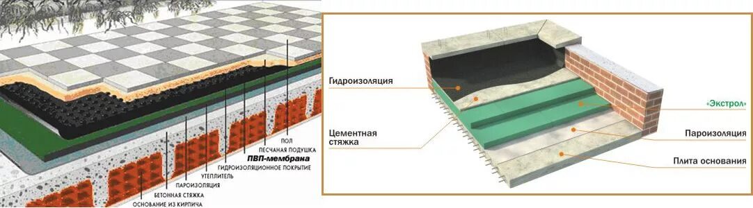 Пирог инверсионной кровли. Пирог гидроизоляции плоской кровли. плоская неэксплуатируемая кровля пирог. технониколь гидроизоляция эксплуатируемой кровли.