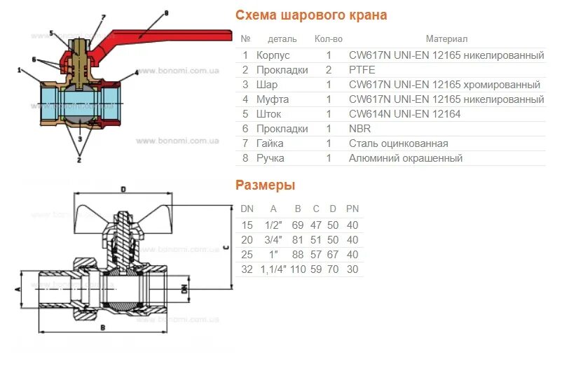 Cw617n кран шаровый 1/2. Маркировка шаровых кранов американок. Cw617n кран шаровый характеристики. Краны шаровые температура рабочей среды