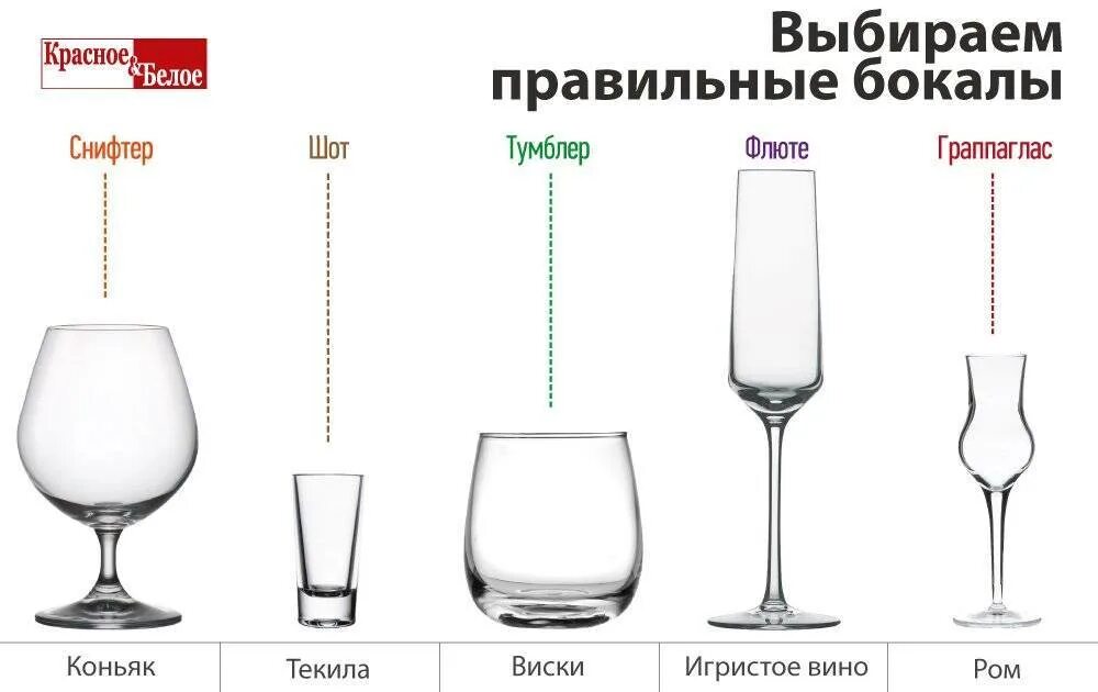 Алкоголь в фужерах. Фужеры для алкогольных напитков. Стаканы и бокалы для алкогольных напитков. Шот сколько мл