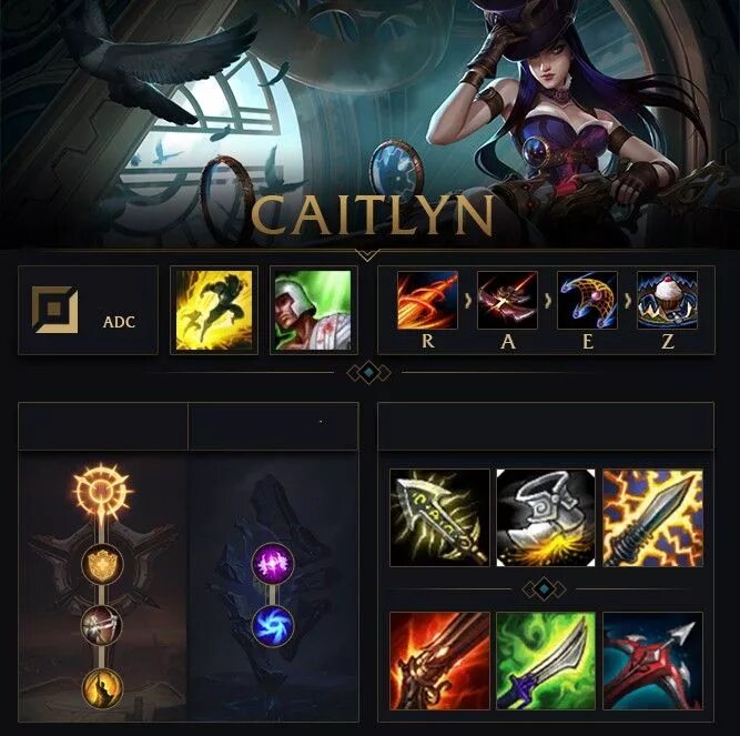 Кейтлин билд. Кейтлин билд. Кейтлин лига легенд. Кейтлин билд. League of legends кейтлин.