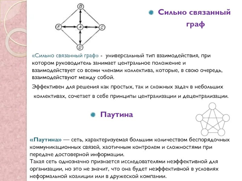 Сильно связанные графы.