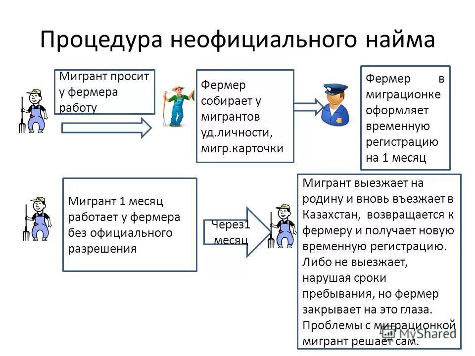 План работы с мигрантами