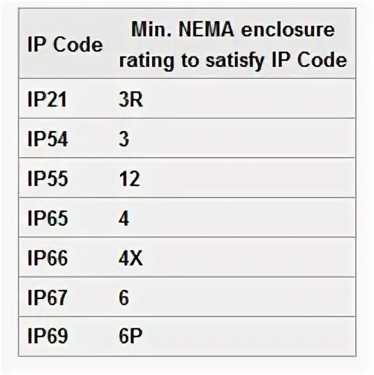 Benverse protector beta 1.0 release codes. Benverse protector beta 1.0 release codes
