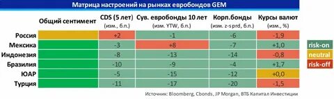 Еврооблигации ответы