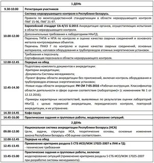 Аудит испытательной лаборатория
