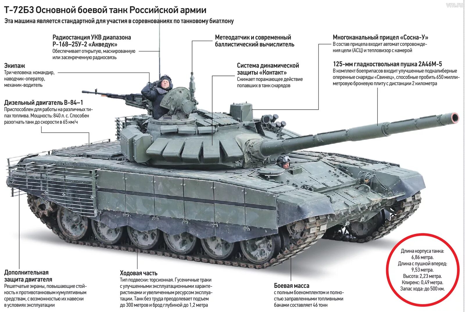 Т-72б3 основной боевой танк. Танк т-72 технические характеристики. ТТХ танка т 72 б3 м. Танк т72 ТТХ. Сравнение б м