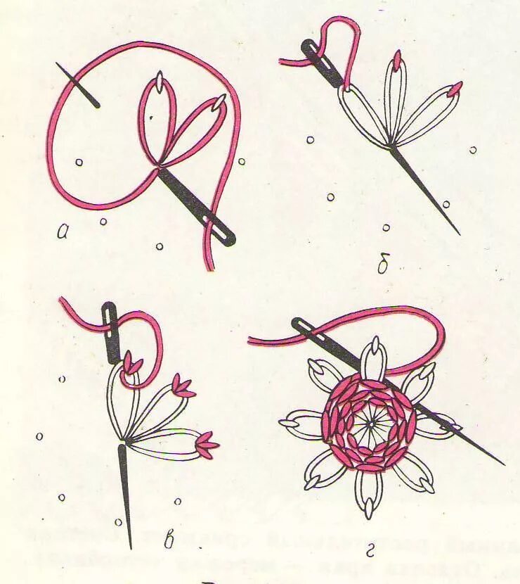 Техника вышивки цветов. Шов гладью для начинающих пошагово. Наборный шов бразильская вышивка. Несложная вышивка цветов. Простая вышивка цветов.