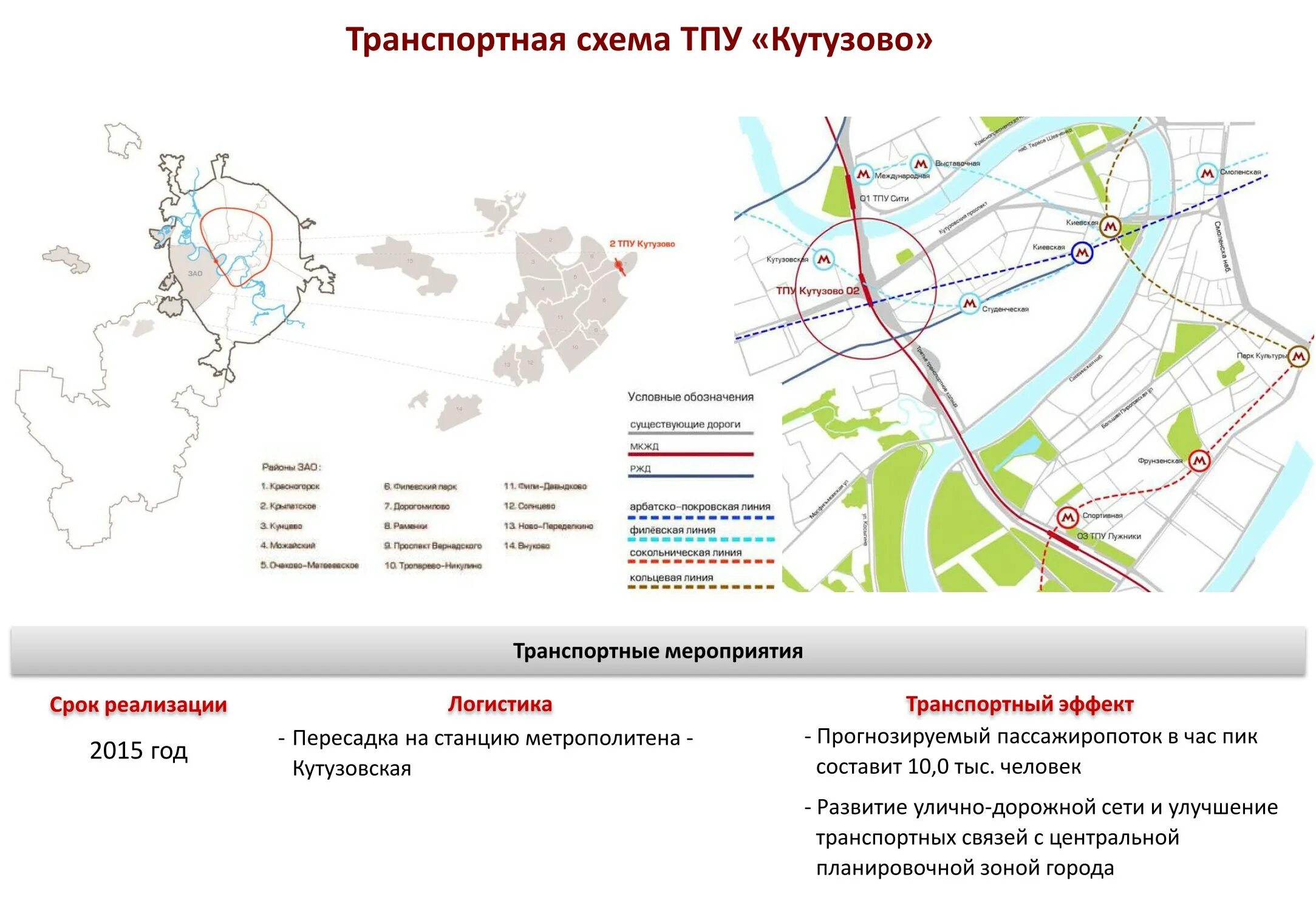 Тпу сроки. Тпу кутузовская проект. тпу кутузовская на карте. тпу москвы на карте. схема тпу.