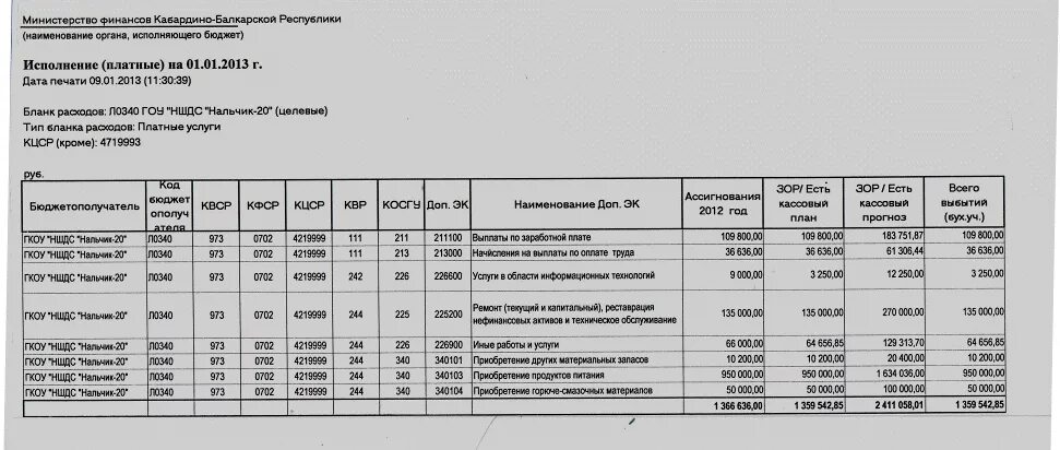 Самообследование в доу 2023 год ворде образцы. КФСР КЦСР КВР косгу. КВСР это. КФСР это. КВСР В бюджете.