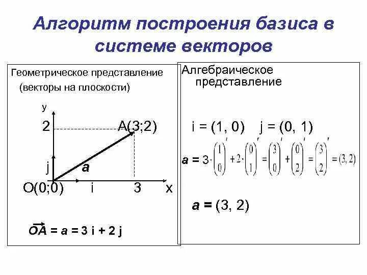 Первый базис
