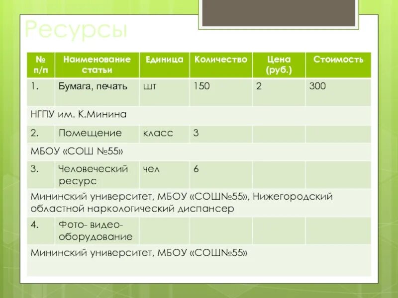 Дивизион это сколько единиц. Доверие 6 5