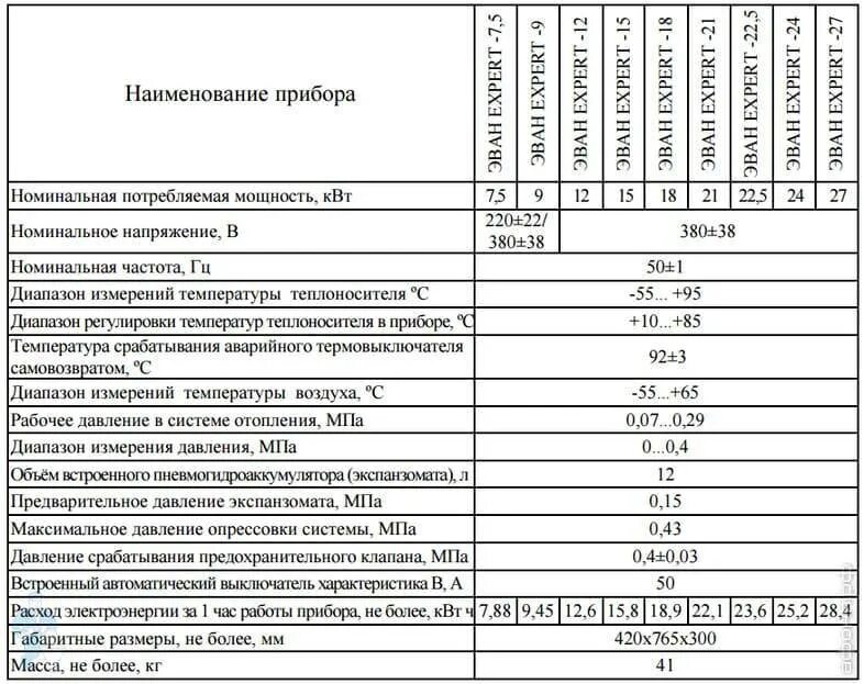 Какая нужна мощность электрокотла. Потребляемая мощность электрического котла отопления 12 КВТ. Электрический котел Потребляемая мощность КВТ. Котел Эван 15квт электрический Потребляемая мощность ?. Потребляемая мощность для котла Эван 24кв.